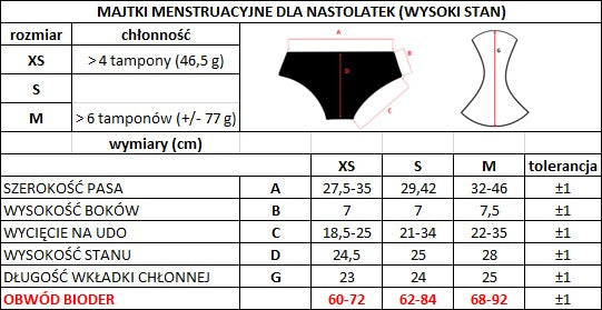 ZESTAW -3% 2 x Masmi Majtki menstruacyjne DLA NASTOLATEK rozmiar M (wysoki stan) 100% certyfikowanej bawełny organicznej 1 szt.