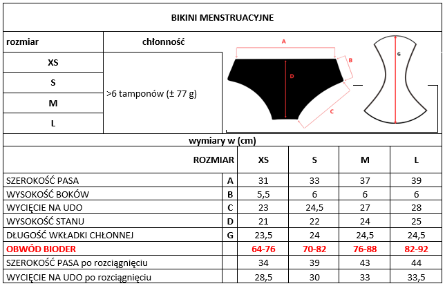 Sada -3% 2 x Menstruační plavkové kalhotky Masmi Reuse UPF 50+/ odolné vůči chlóru