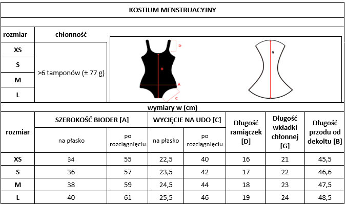 Masmi Menstruacyjny jednoczęściowy kostium kąpielowy UPF 50+, odporny na chlor i słoną wodę (rozmiary: XS, S, M, L) 1 szt.