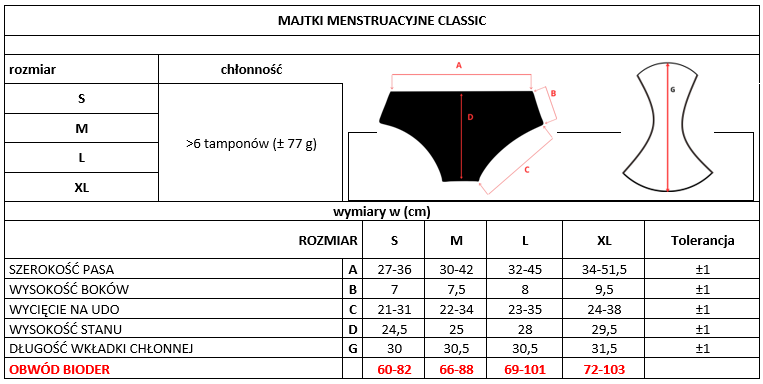 ZESTAW -5% 3 x Majtki menstruacyjne ekologiczne Masmi CLASSIC 100% bawełna gw.100 prań