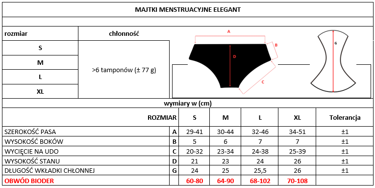 Ekologické menstruační kalhotky Silver Care ELEGANT (velikosti: S, M, L, XL) 100% BIO bavlna