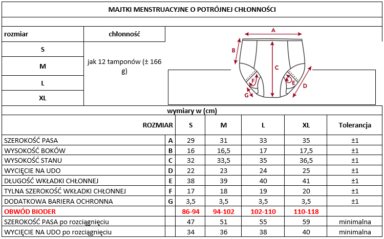 ZESTAW -3% 2 x Masmi Majtki menstruacyjne ekologiczne potrójna chłonność 166 g/wysoki stan (rozmiar: S, M, L, XL)
