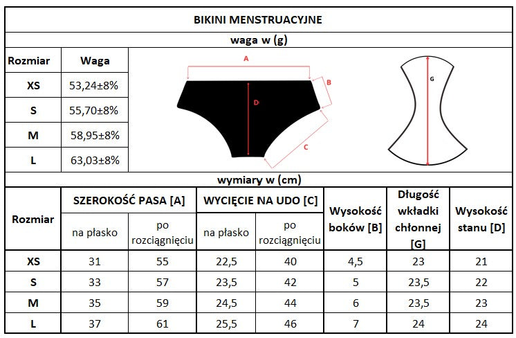 Majtki menstruacyjne Masmi Reuse do pływania dla nastolatek UPF 50+/ odporne na chlor (rozmiary XS, S i M) 1 szt.
